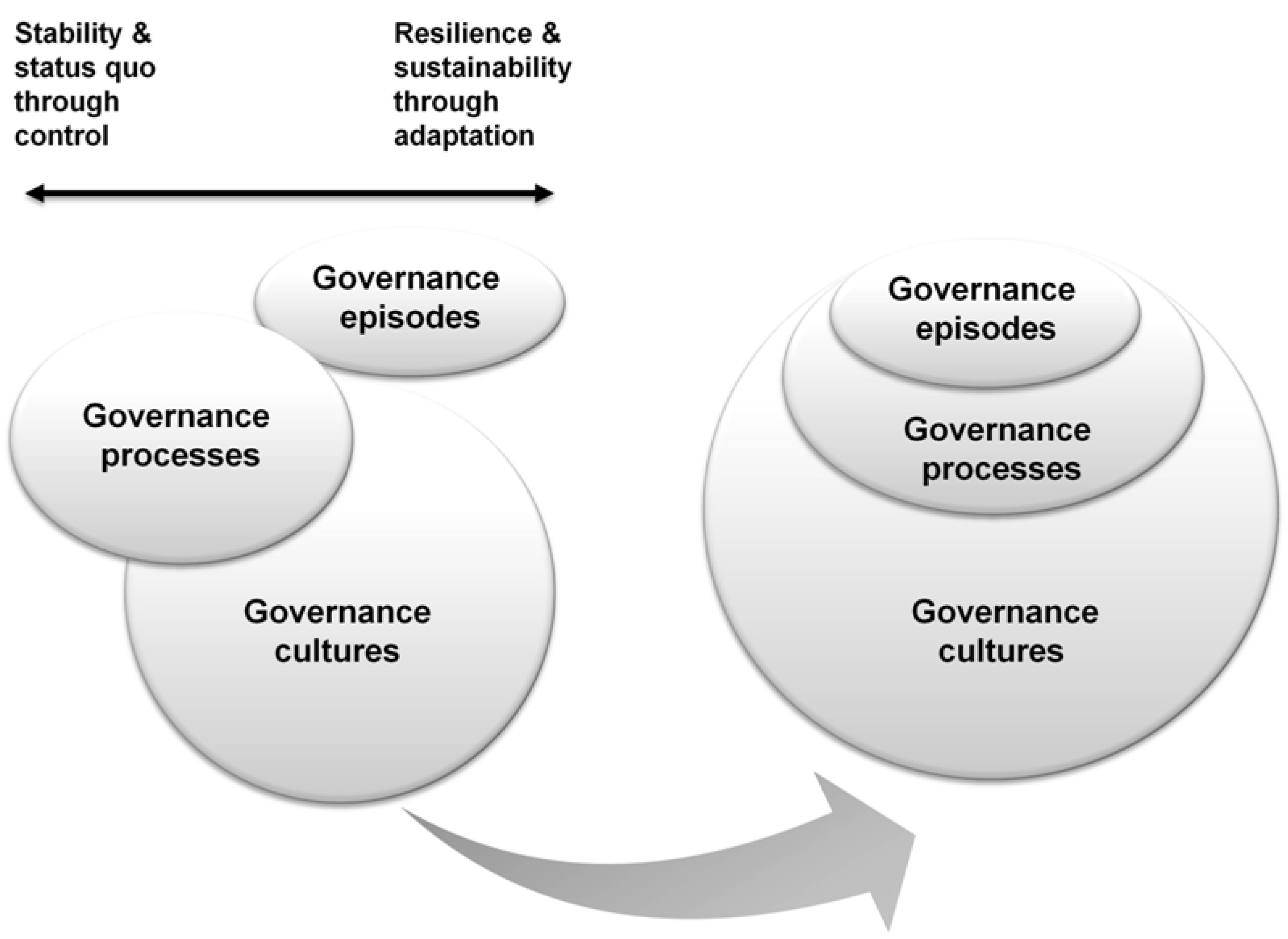 Sustainability 05 00912 g002