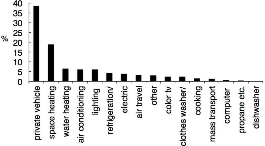 Sustainability 05 01036 g005 1024