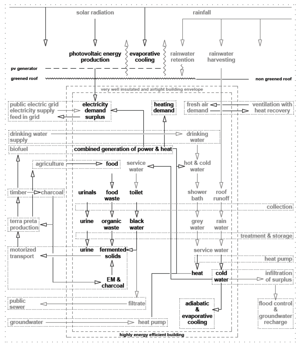 Sustainability 05 01114 g001 1024