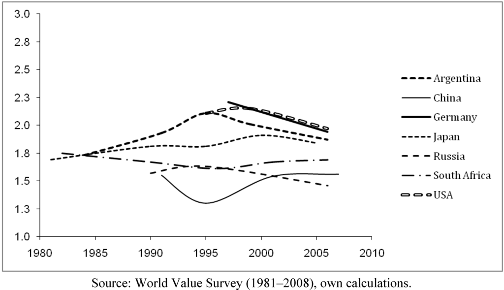 Sustainability 05 01141 g001 1024