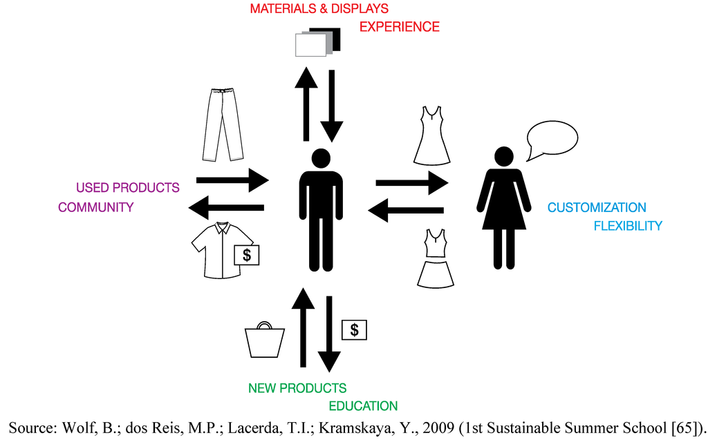 Sustainability 05 01141 g002 1024