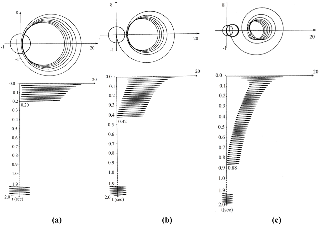 Sustainability 05 01161 g002 1024