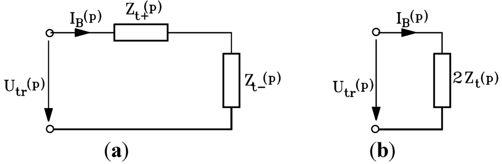 Sustainability 05 01161 g006 1024