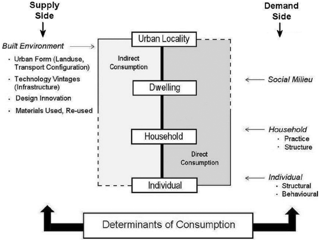 Sustainability 05 01211 g001 1024