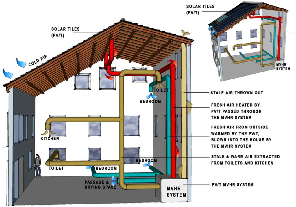 Sustainability 05 01256 g003 1024