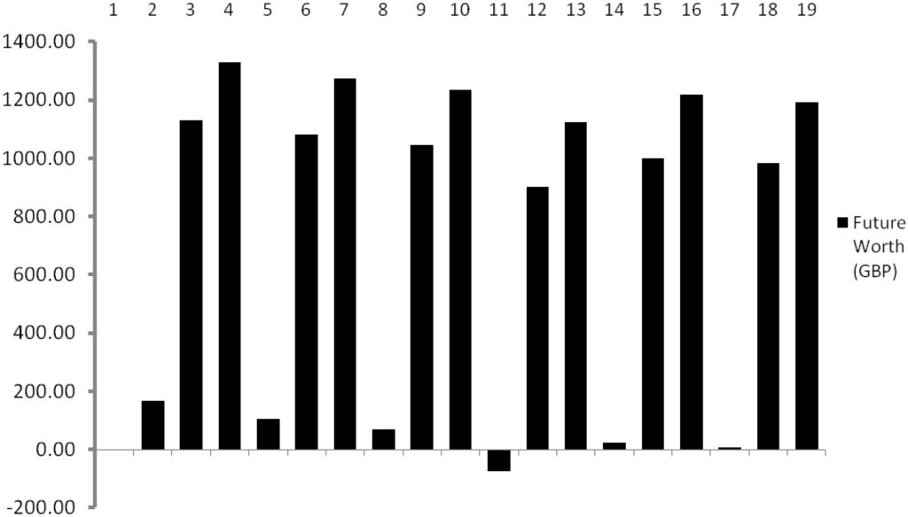Sustainability 05 01256 g005 1024