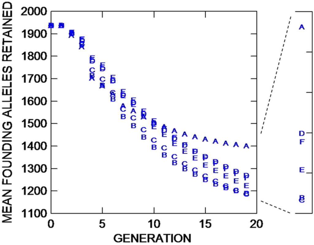 Sustainability 05 01304 g003 1024