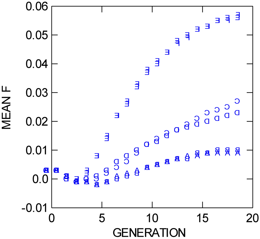 Sustainability 05 01304 g005 1024