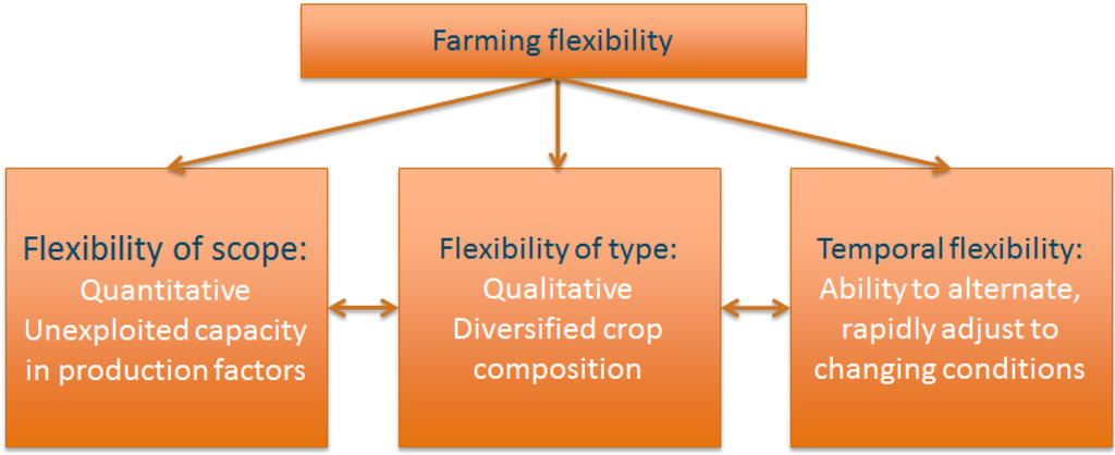 Sustainability 05 01387 g001 1024