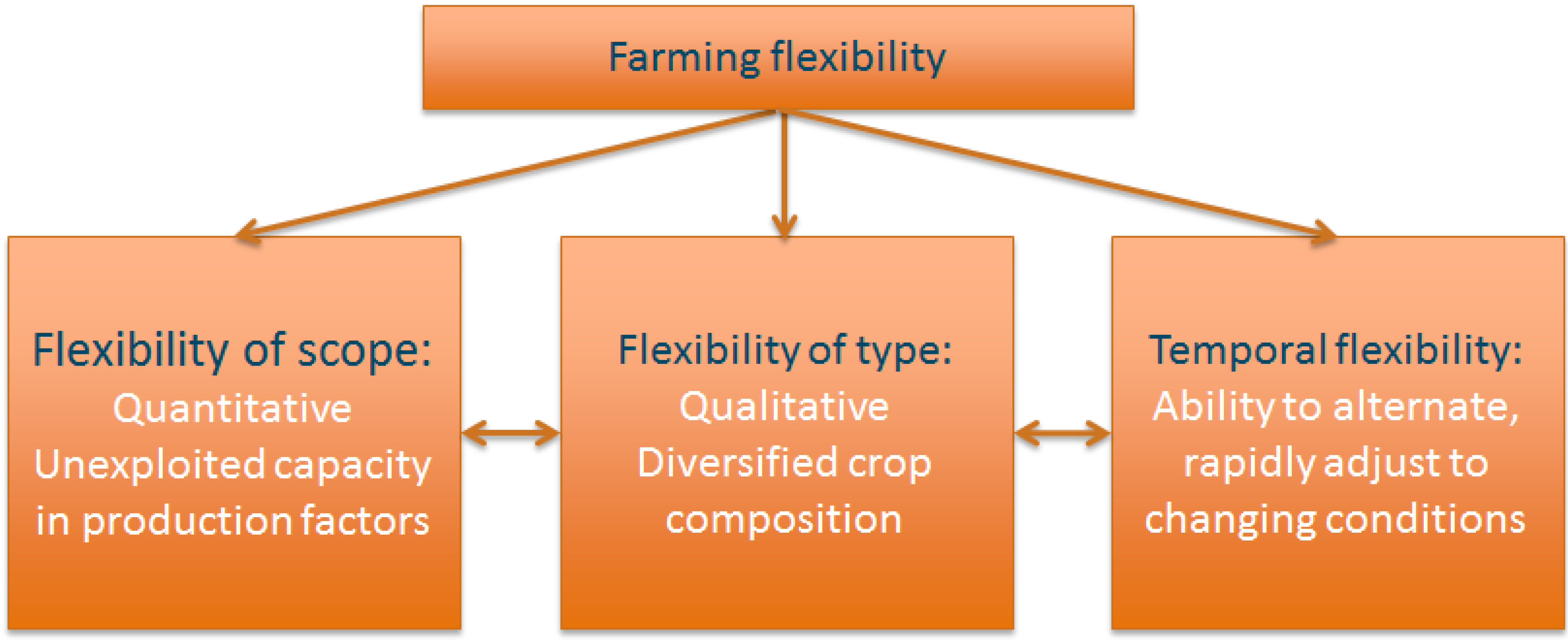 Sustainability 05 01387 g001