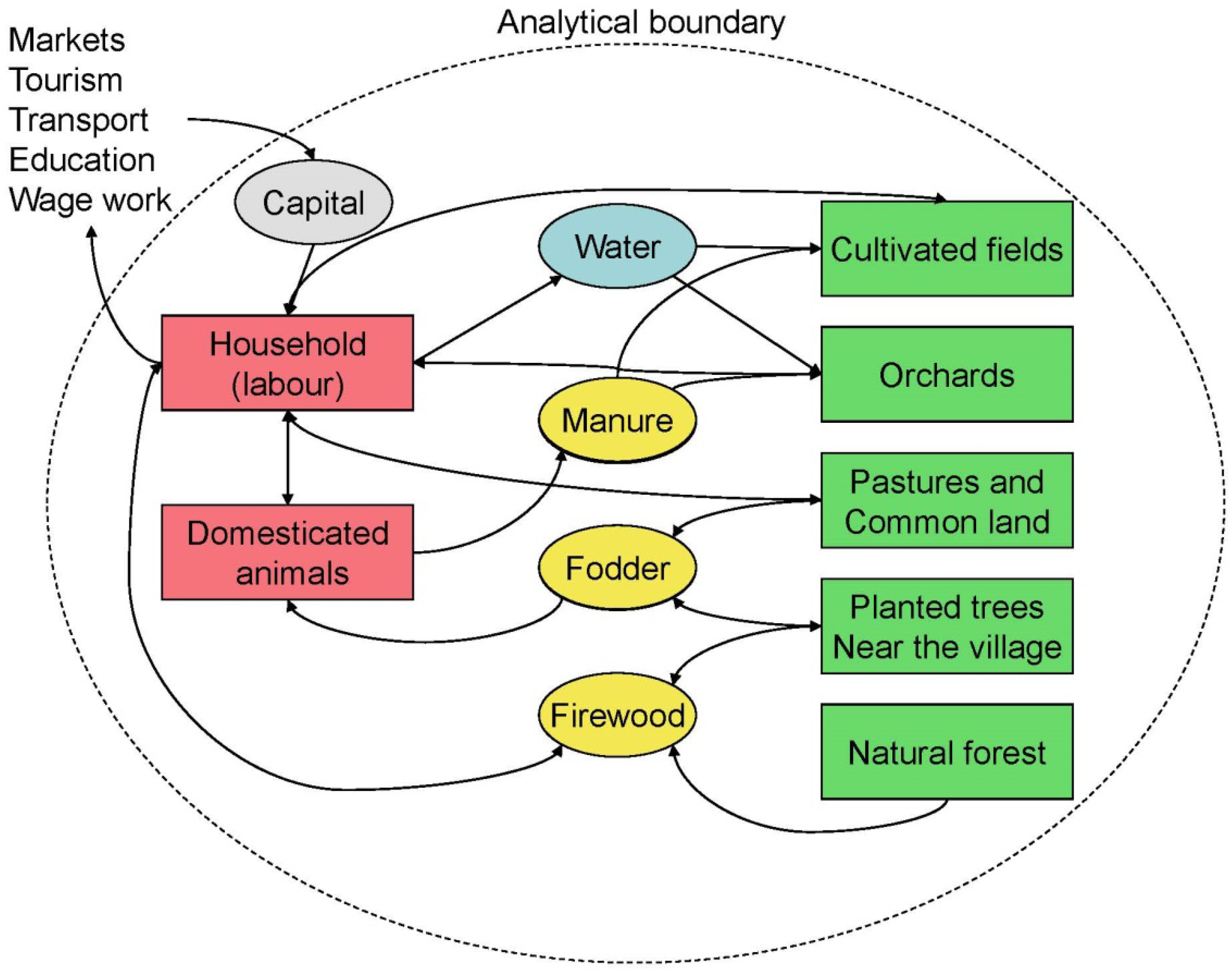 Sustainability 05 01387 g003