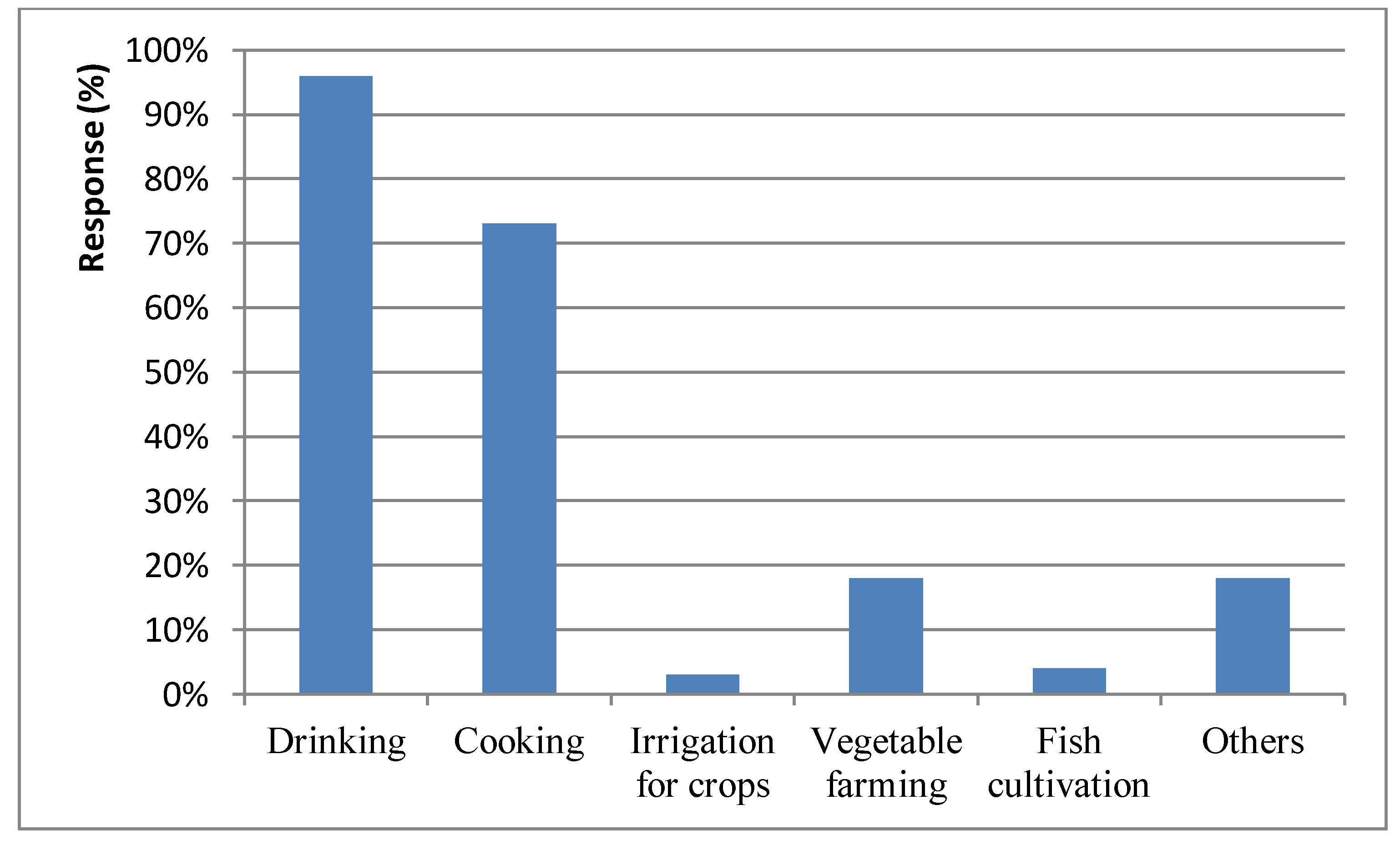 Sustainability 05 01510 g001
