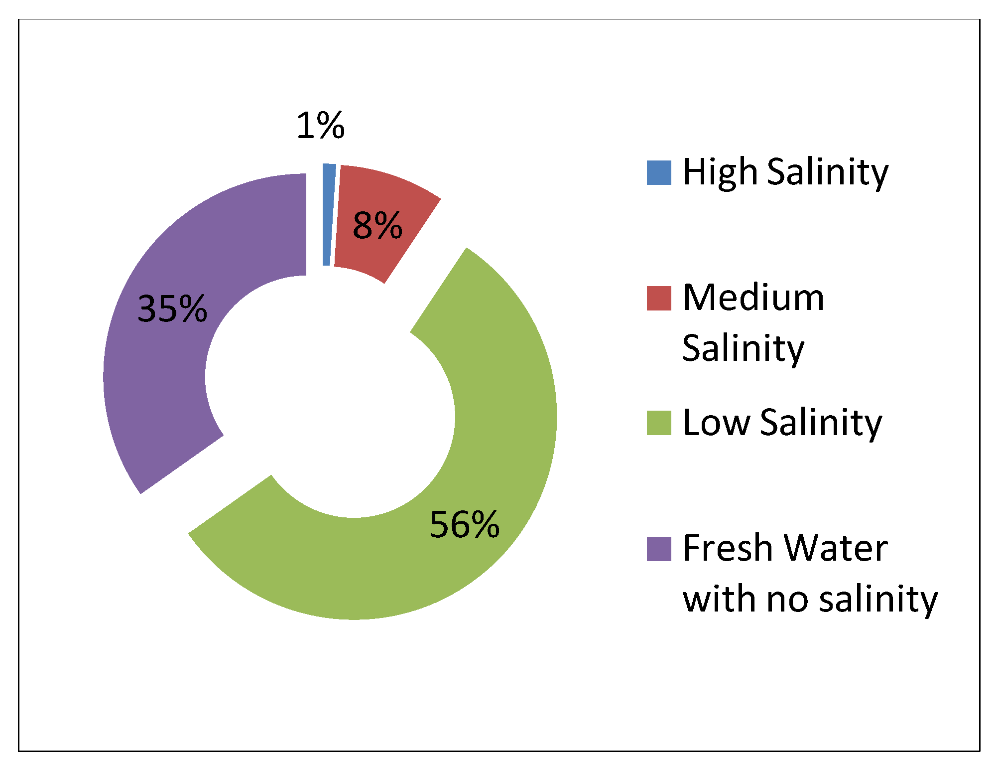 Sustainability 05 01510 g002