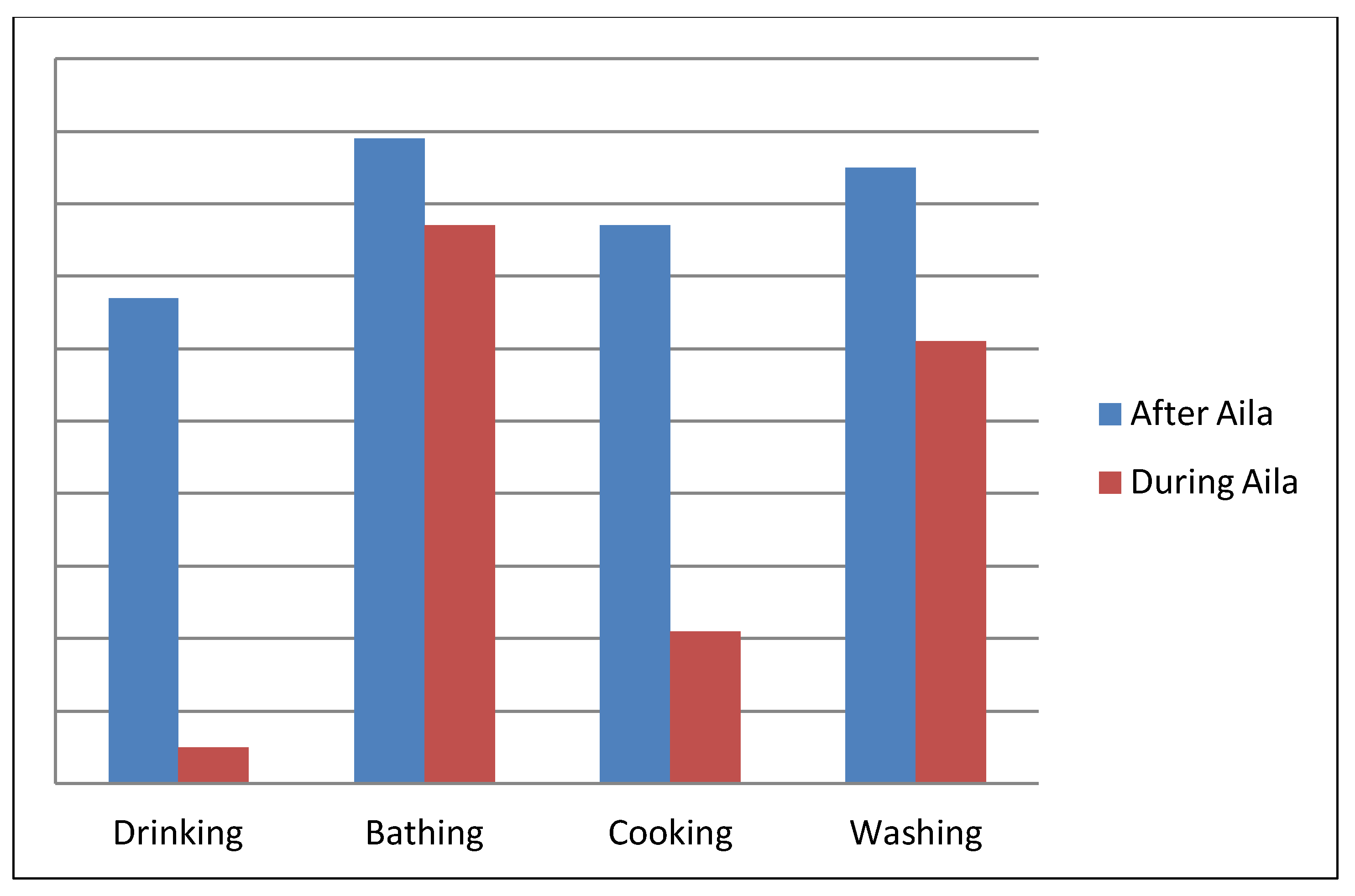 Sustainability 05 01510 g004