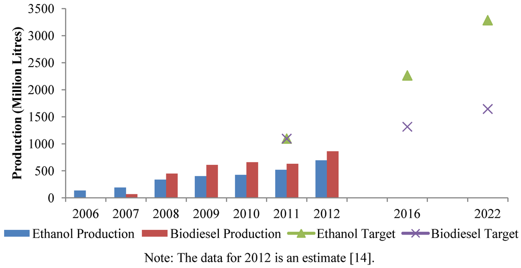 Sustainability 05 01577 g003 1024