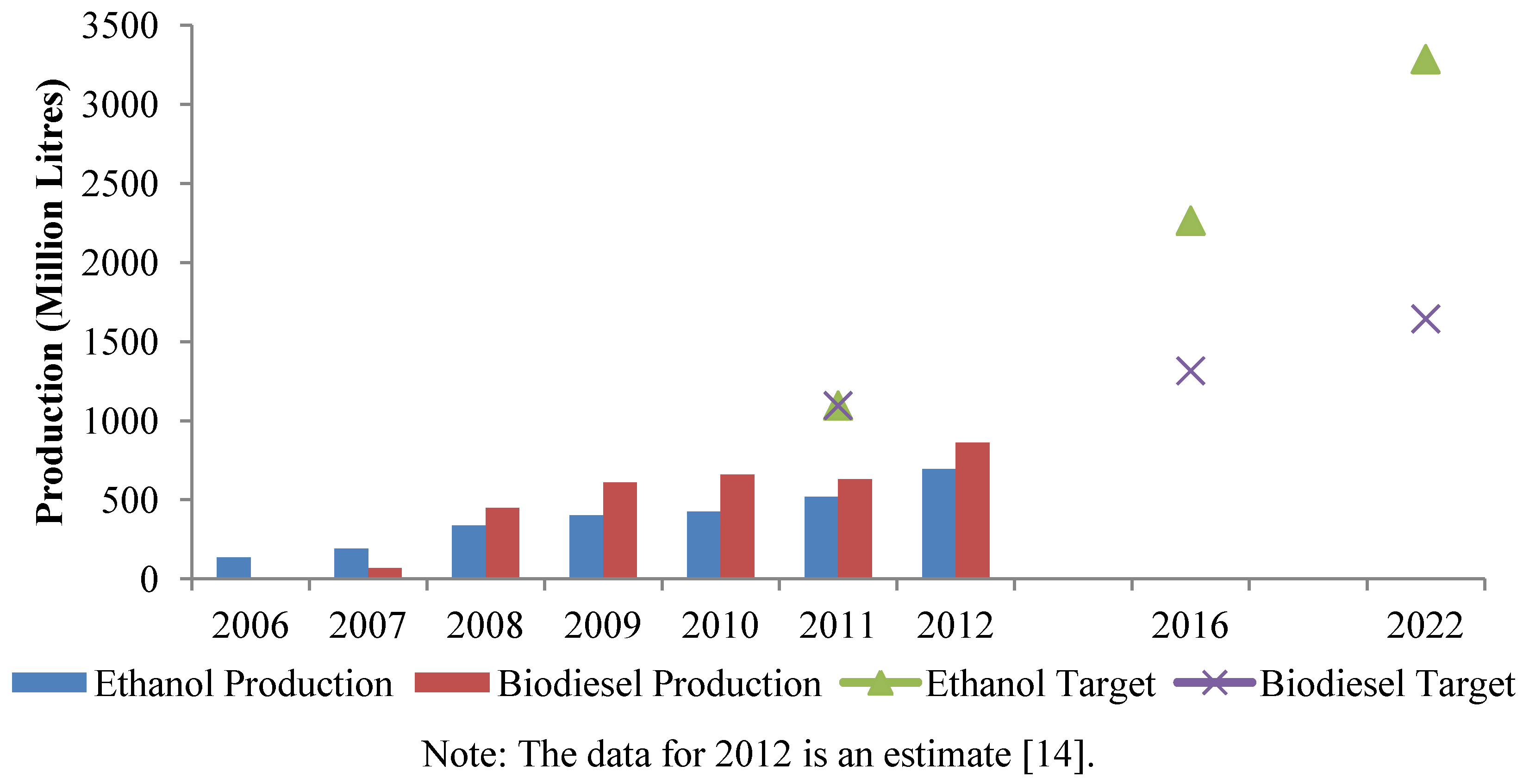 Sustainability 05 01577 g003