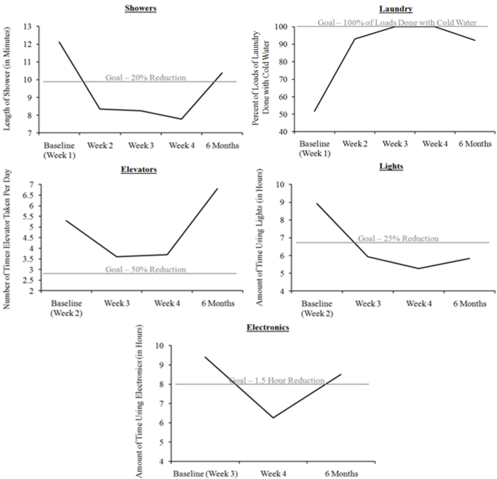 Sustainability 05 01661 g001 1024