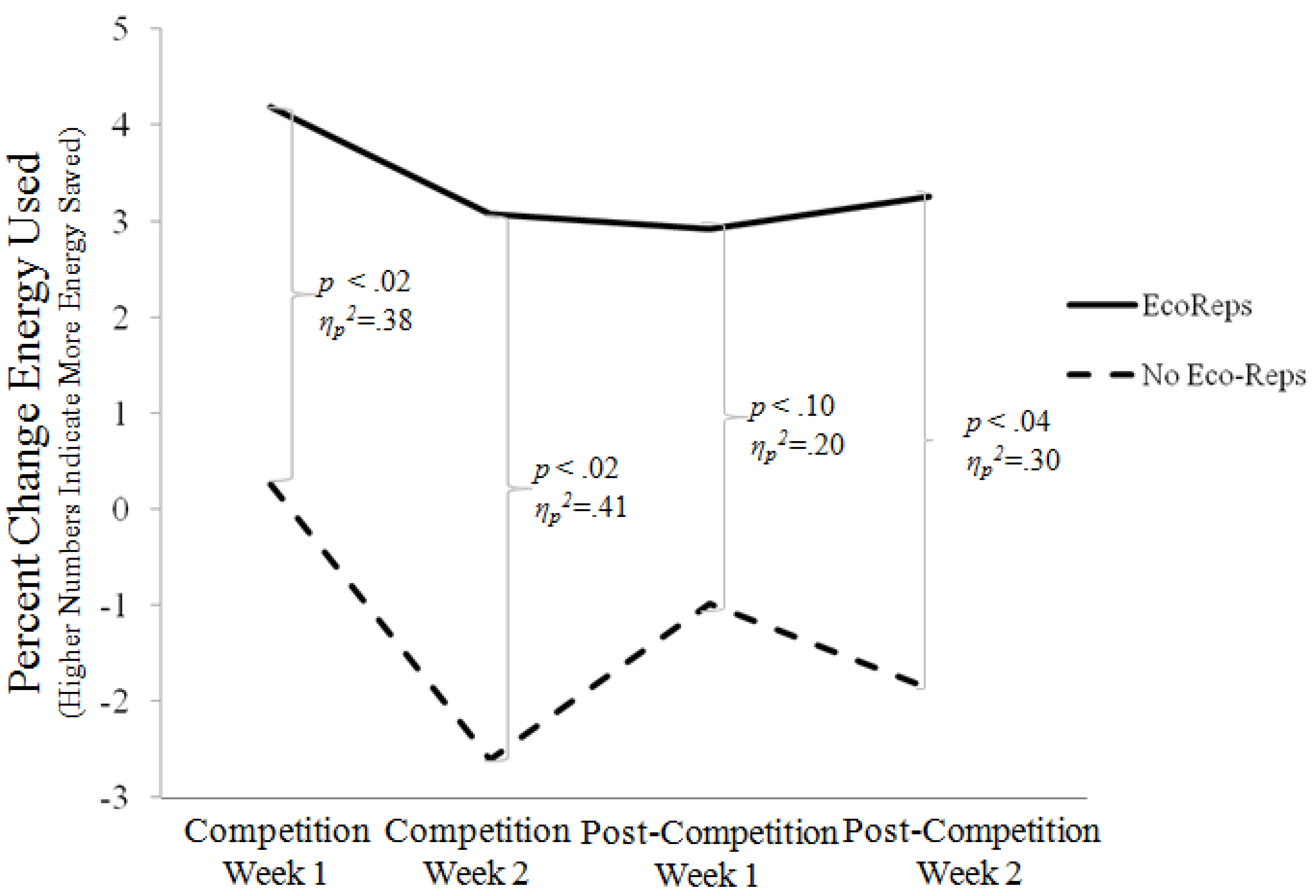 Sustainability 05 01661 g002