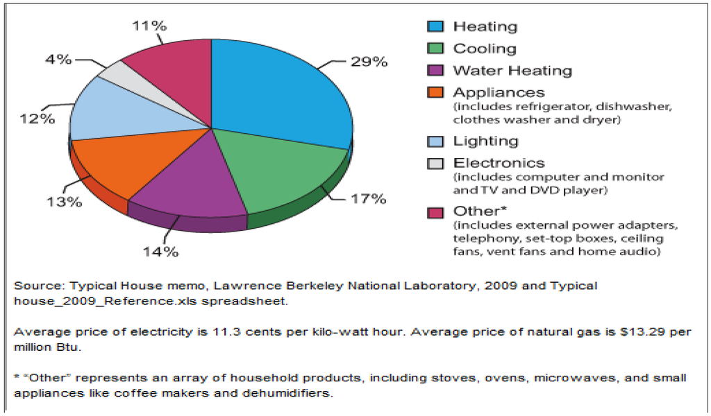 Sustainability 05 01680 g001 1024
