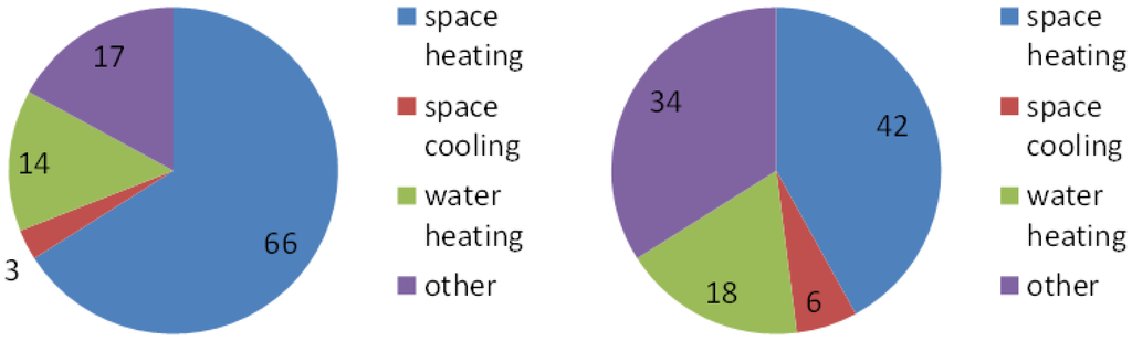 Sustainability 05 01680 g002 1024