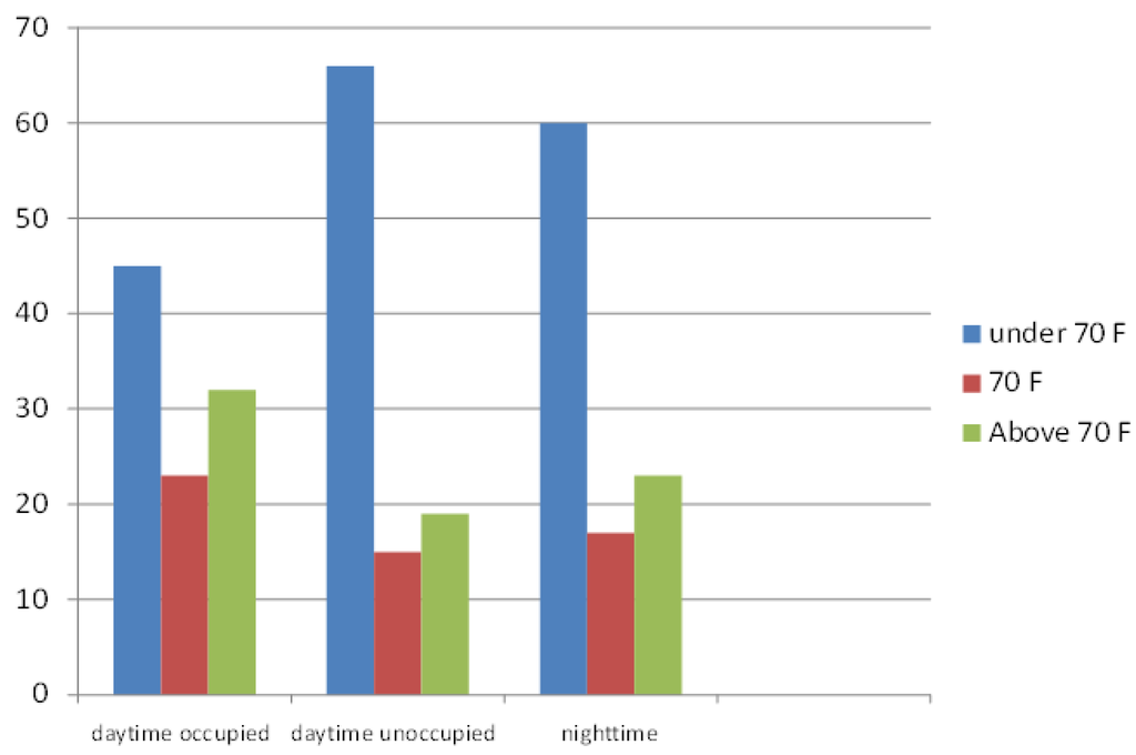 Sustainability 05 01680 g003 1024
