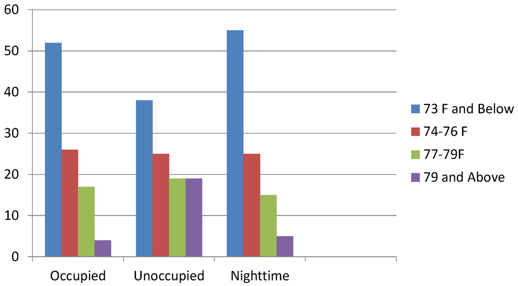 Sustainability 05 01680 g005 1024