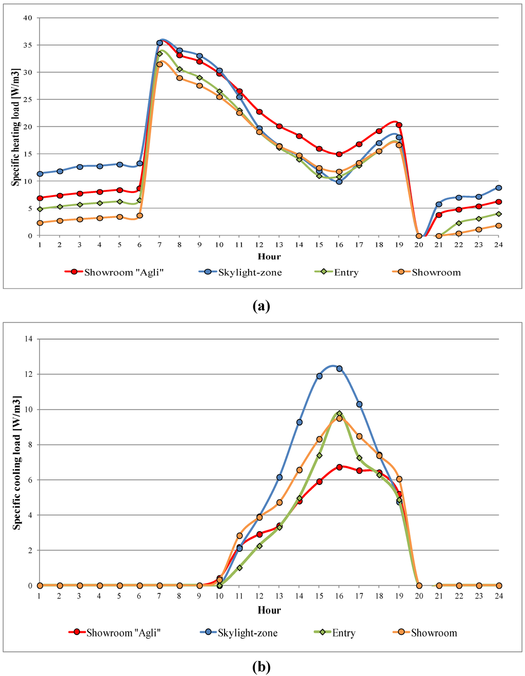 Sustainability 05 01700 g002 1024