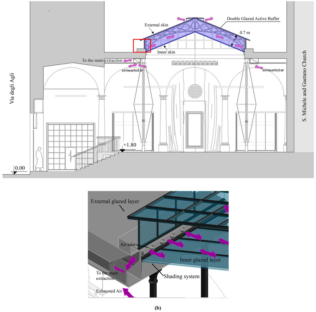 Sustainability 05 01700 g003 1024