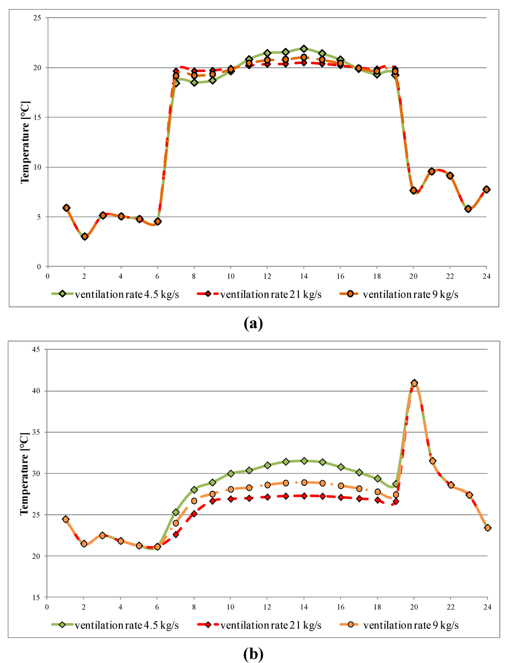 Sustainability 05 01700 g005 1024