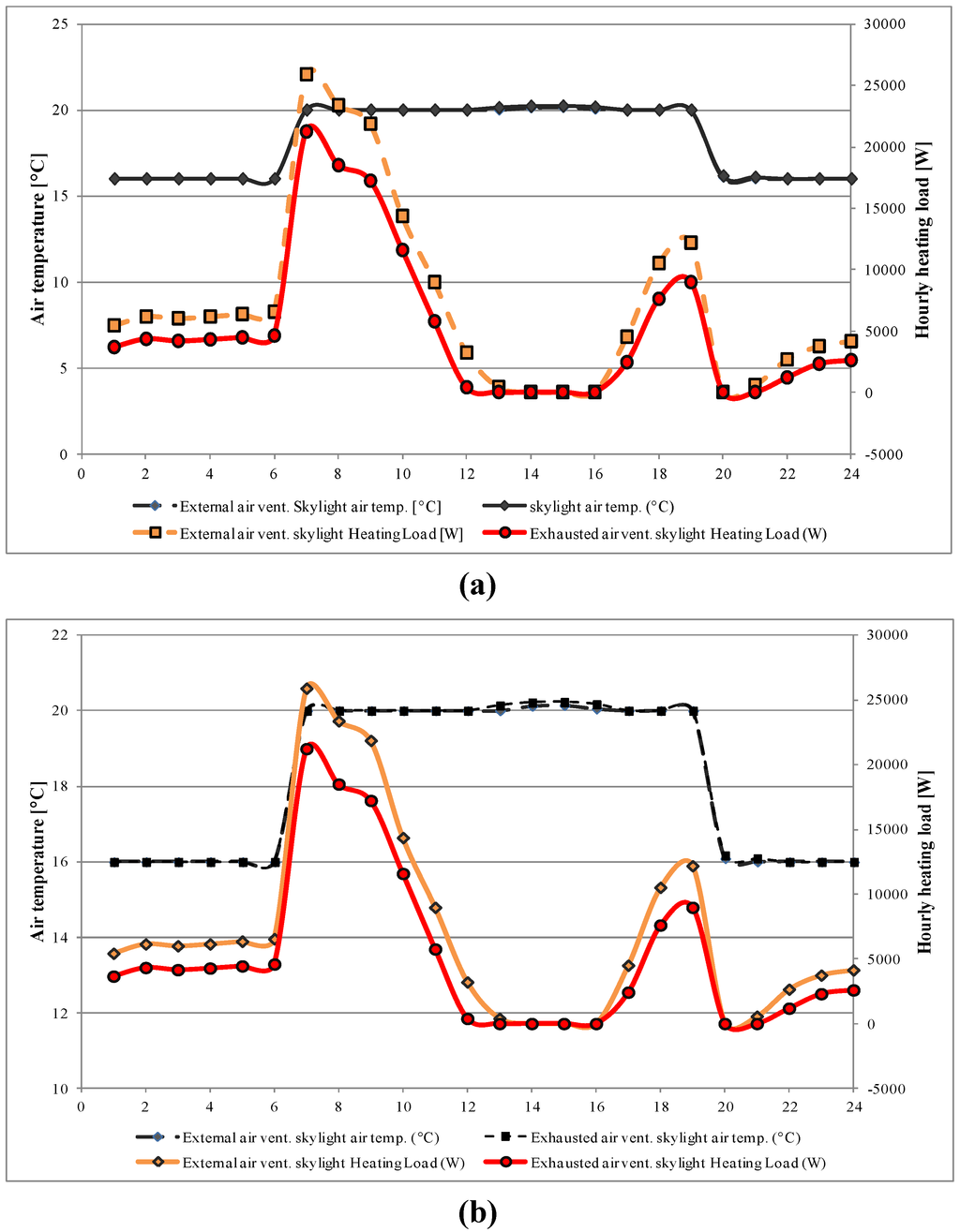 Sustainability 05 01700 g006 1024