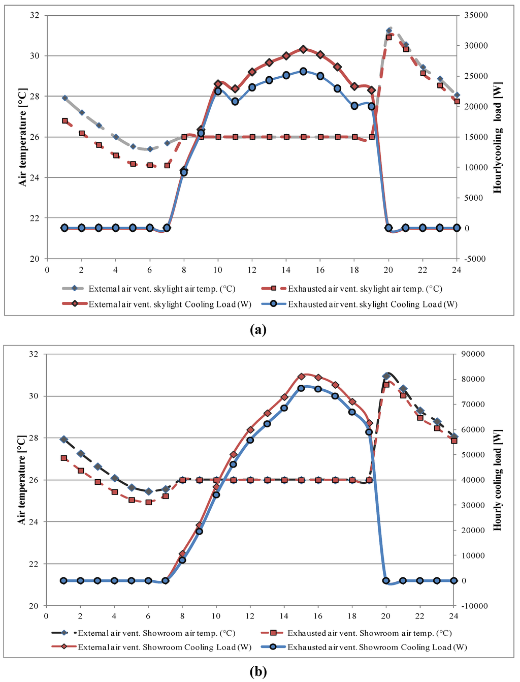 Sustainability 05 01700 g007 1024