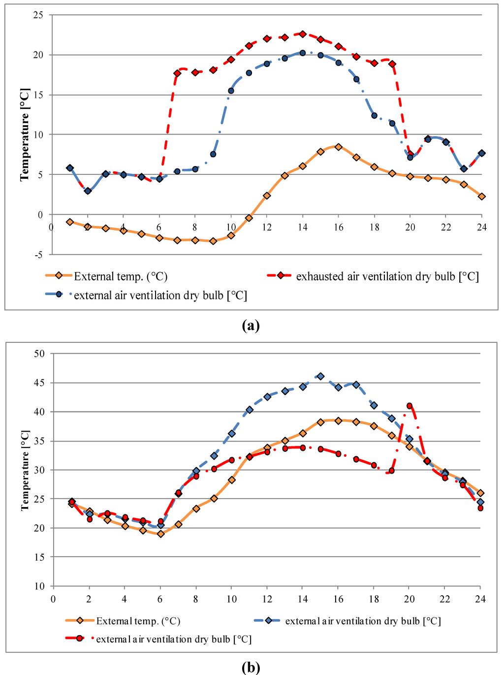 Sustainability 05 01700 g008 1024