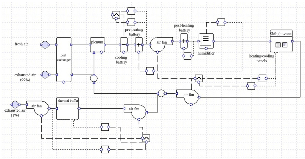 Sustainability 05 01700 g009 1024