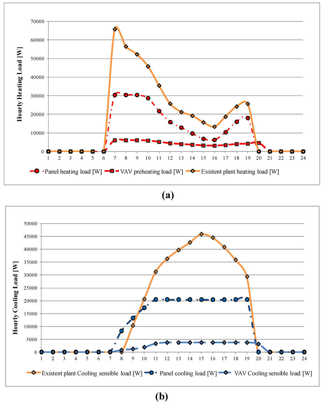 Sustainability 05 01700 g010 1024