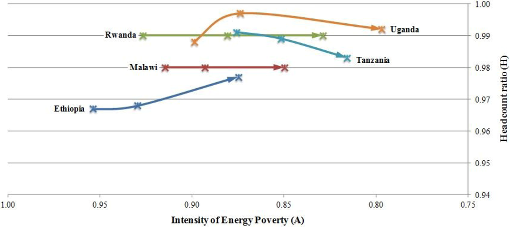 Sustainability 05 02060 g002 1024