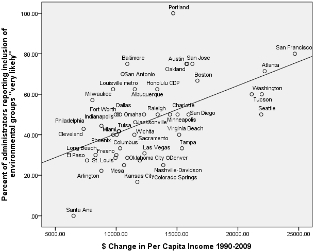 Sustainability 05 02077 g003 1024