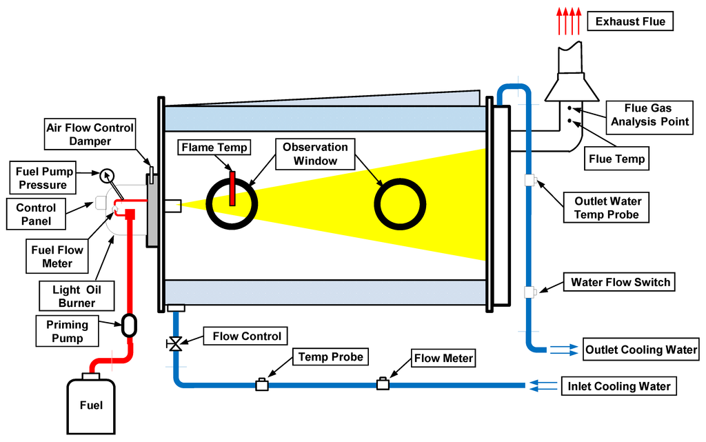 Sustainability 05 02098 g001 1024