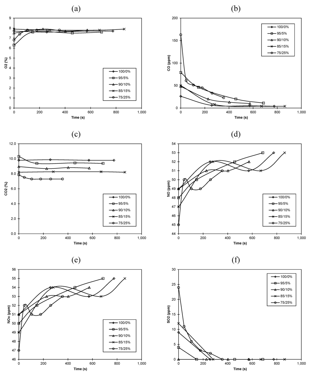 Sustainability 05 02098 g002 1024