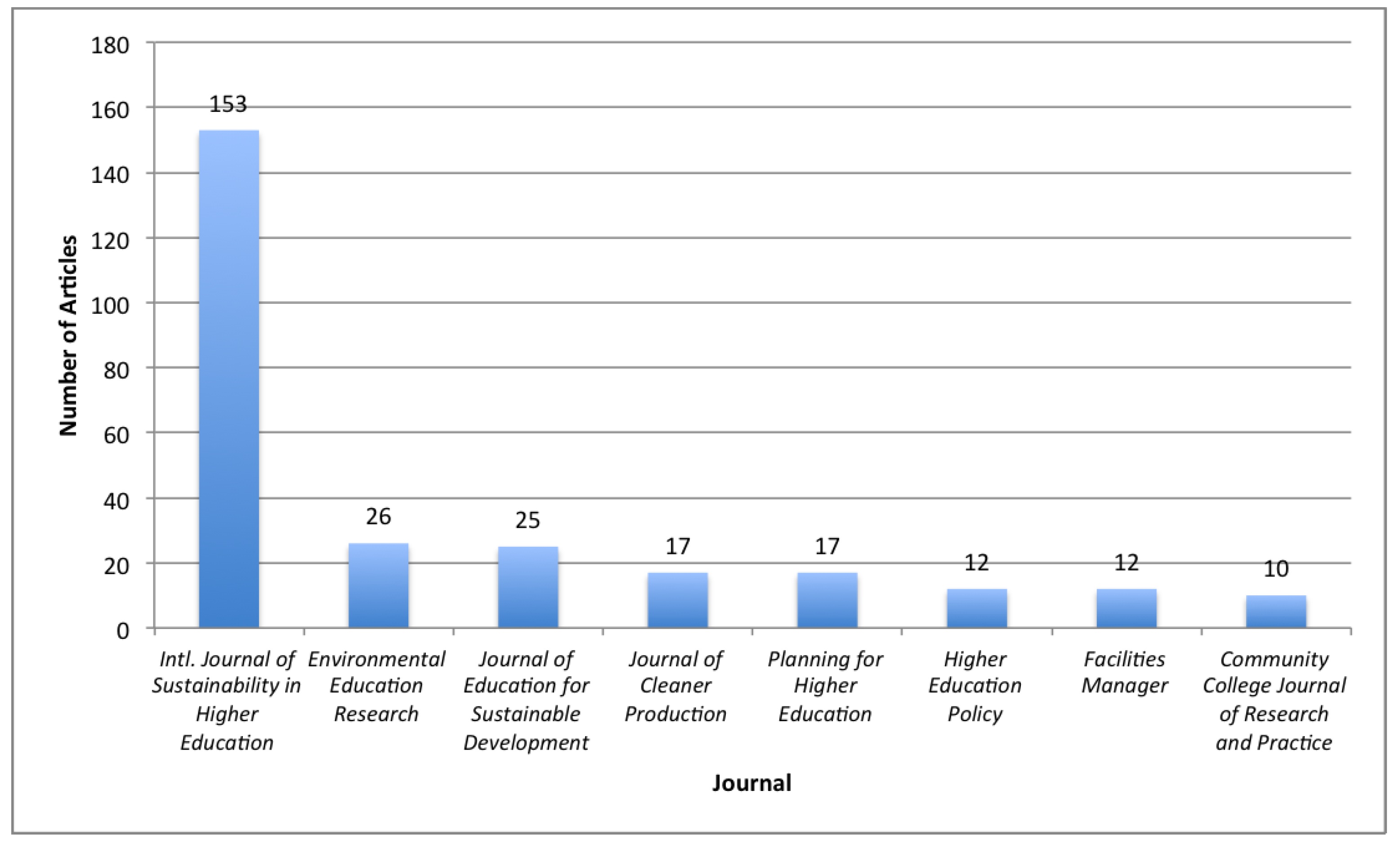 Sustainability 05 02252 g002