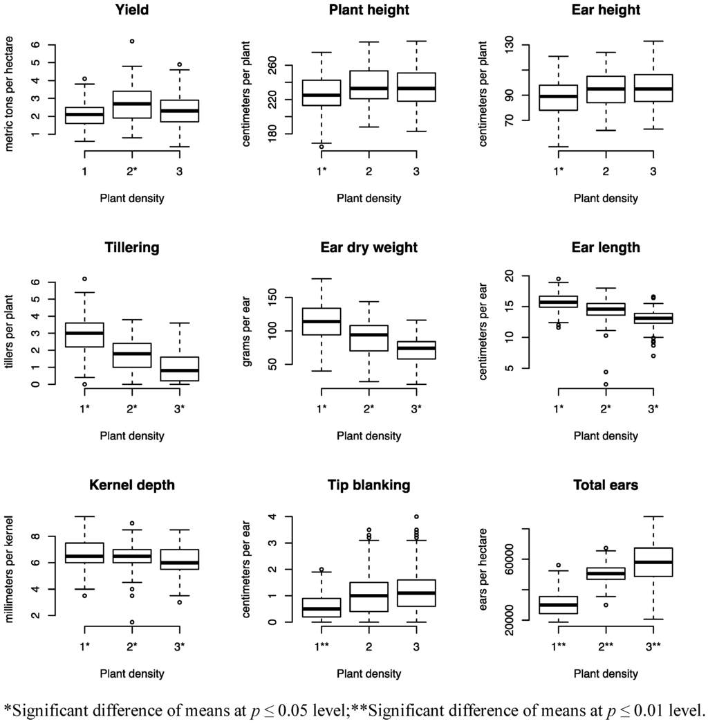 Sustainability 05 02442 g001 1024