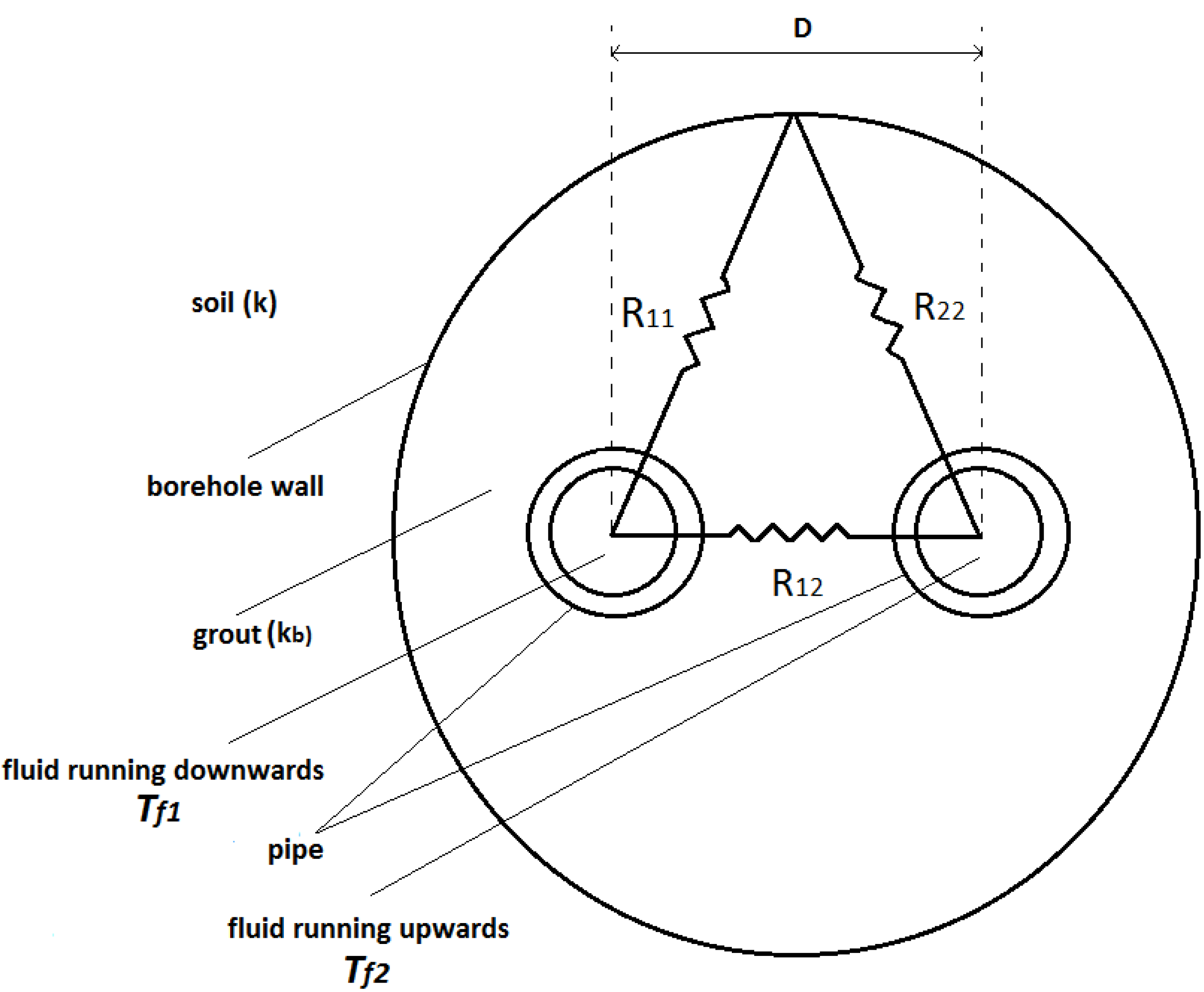 Sustainability 05 02519 g002