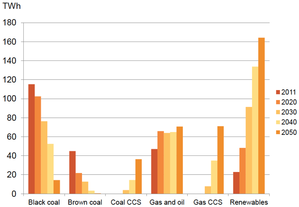 Sustainability 05 02537 g002 1024