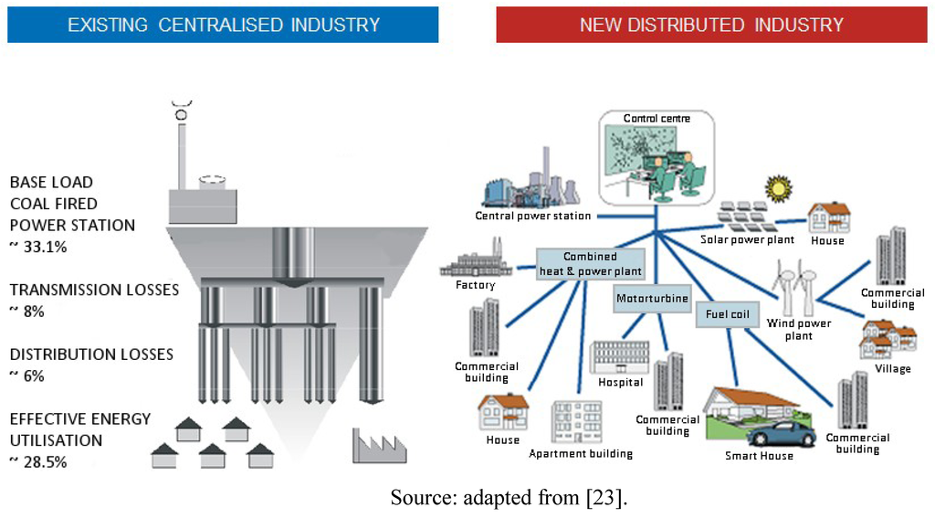 Sustainability 05 02537 g003 1024