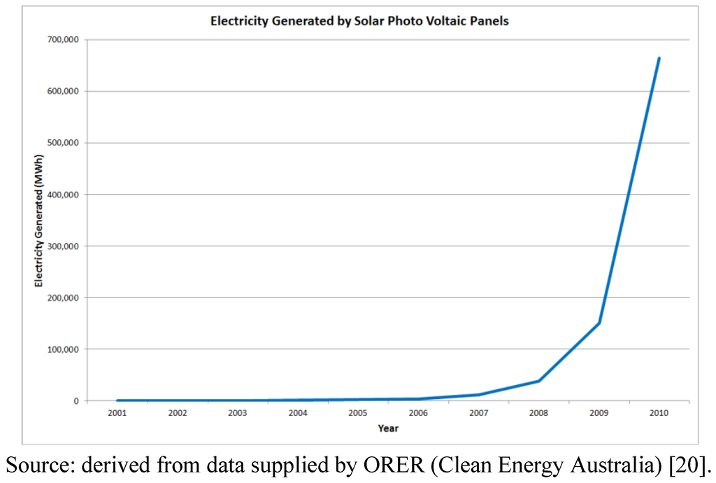 Sustainability 05 02537 g004 1024