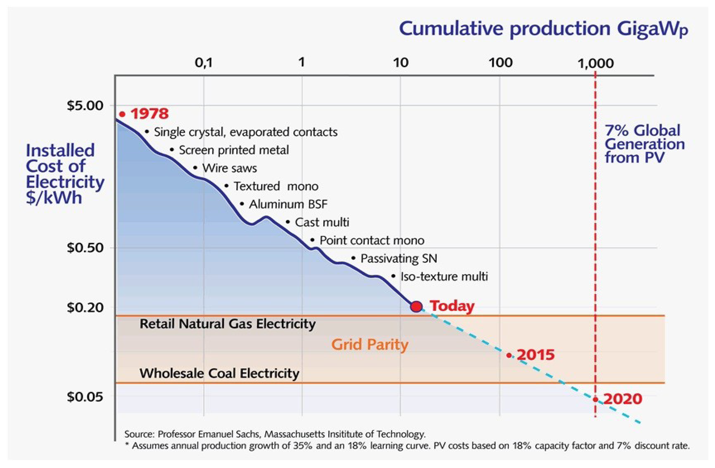 Sustainability 05 02537 g005