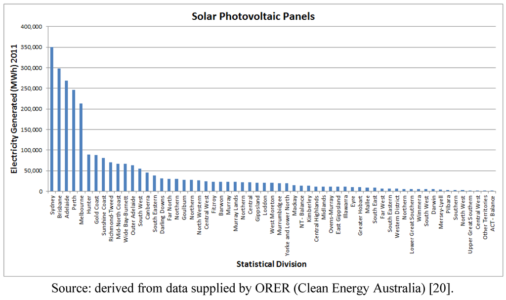 Sustainability 05 02537 g006 1024