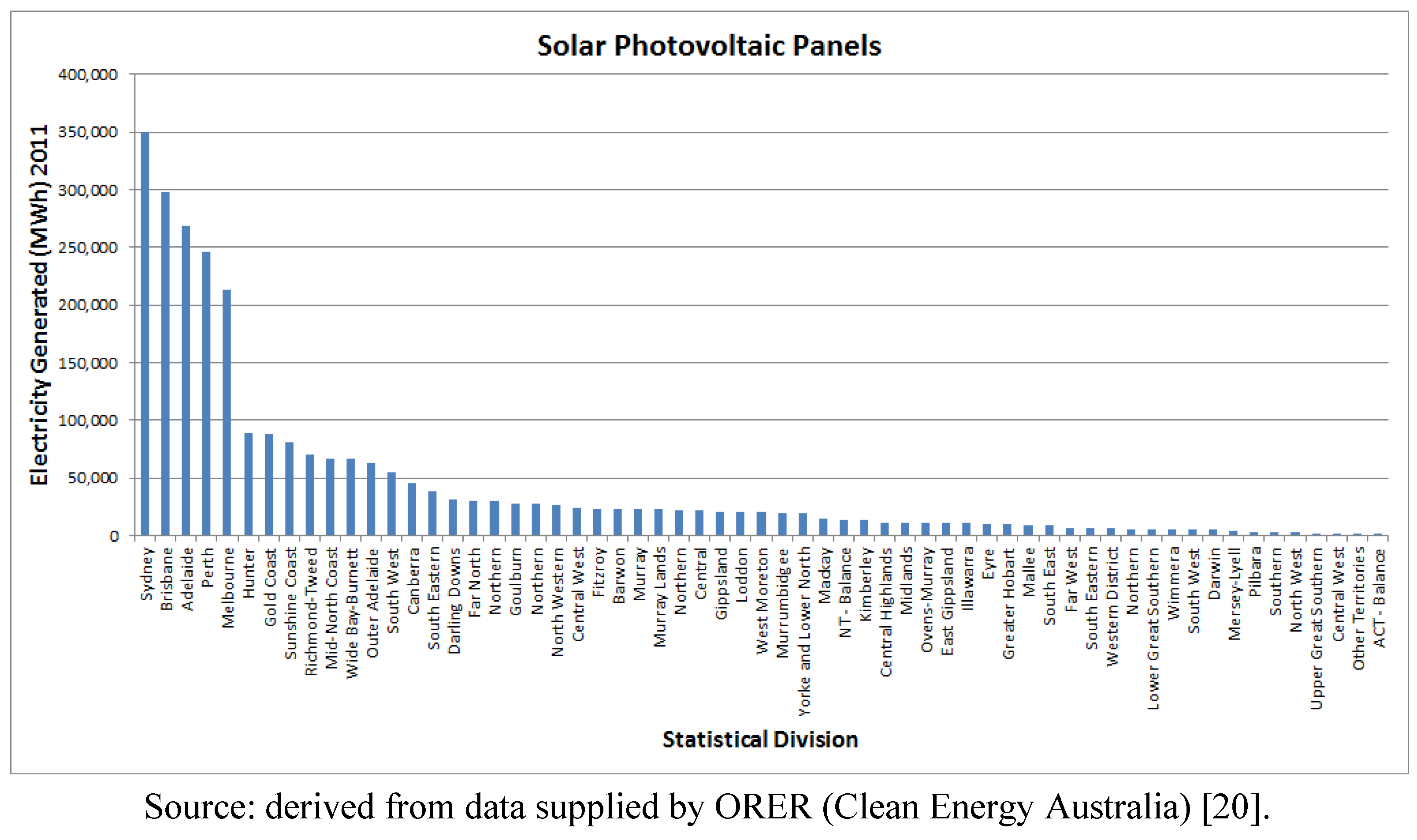 Sustainability 05 02537 g006