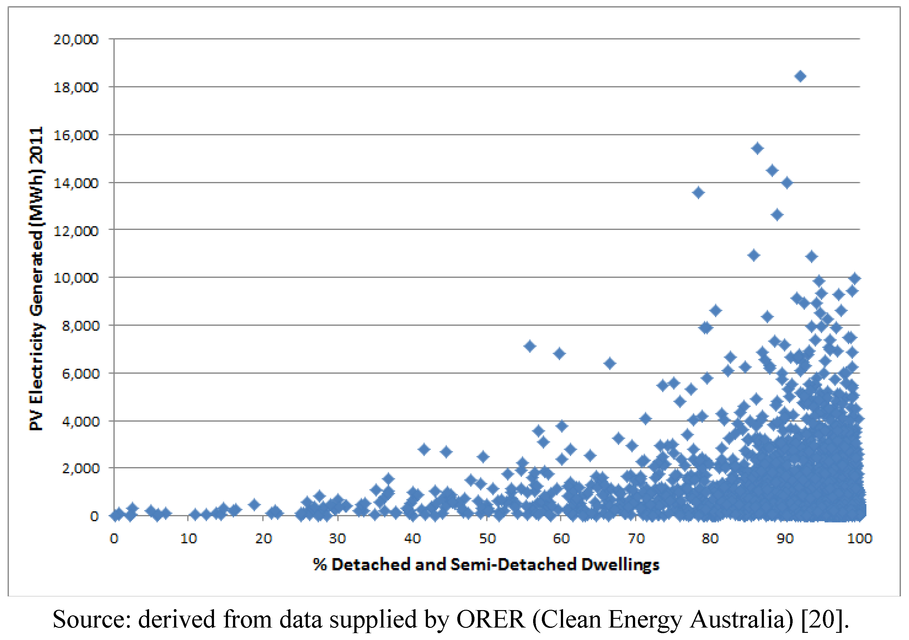 Sustainability 05 02537 g008