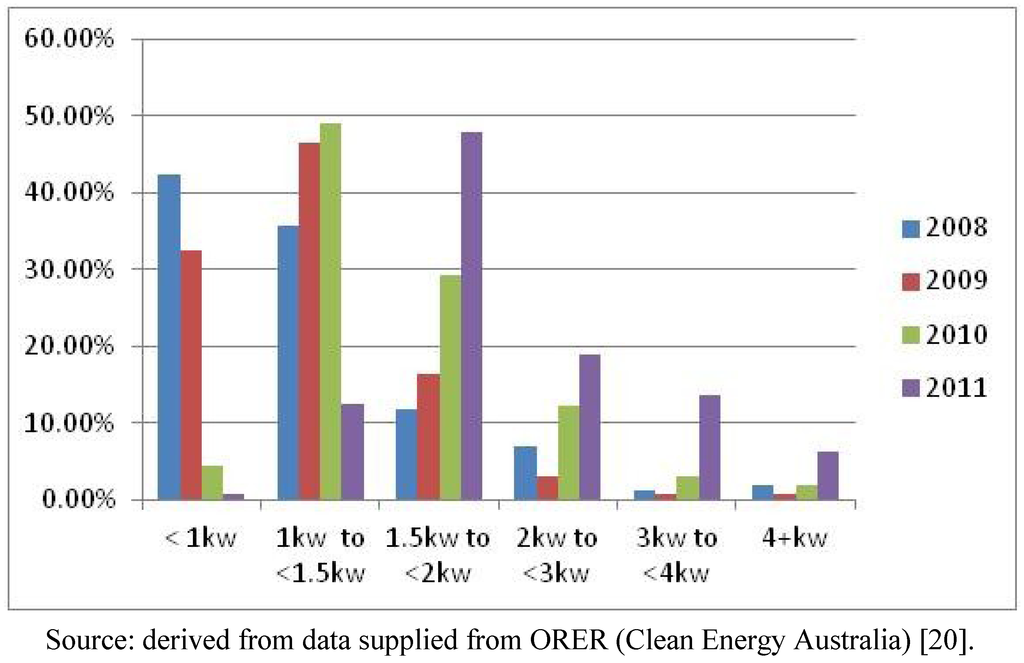 Sustainability 05 02537 g009 1024
