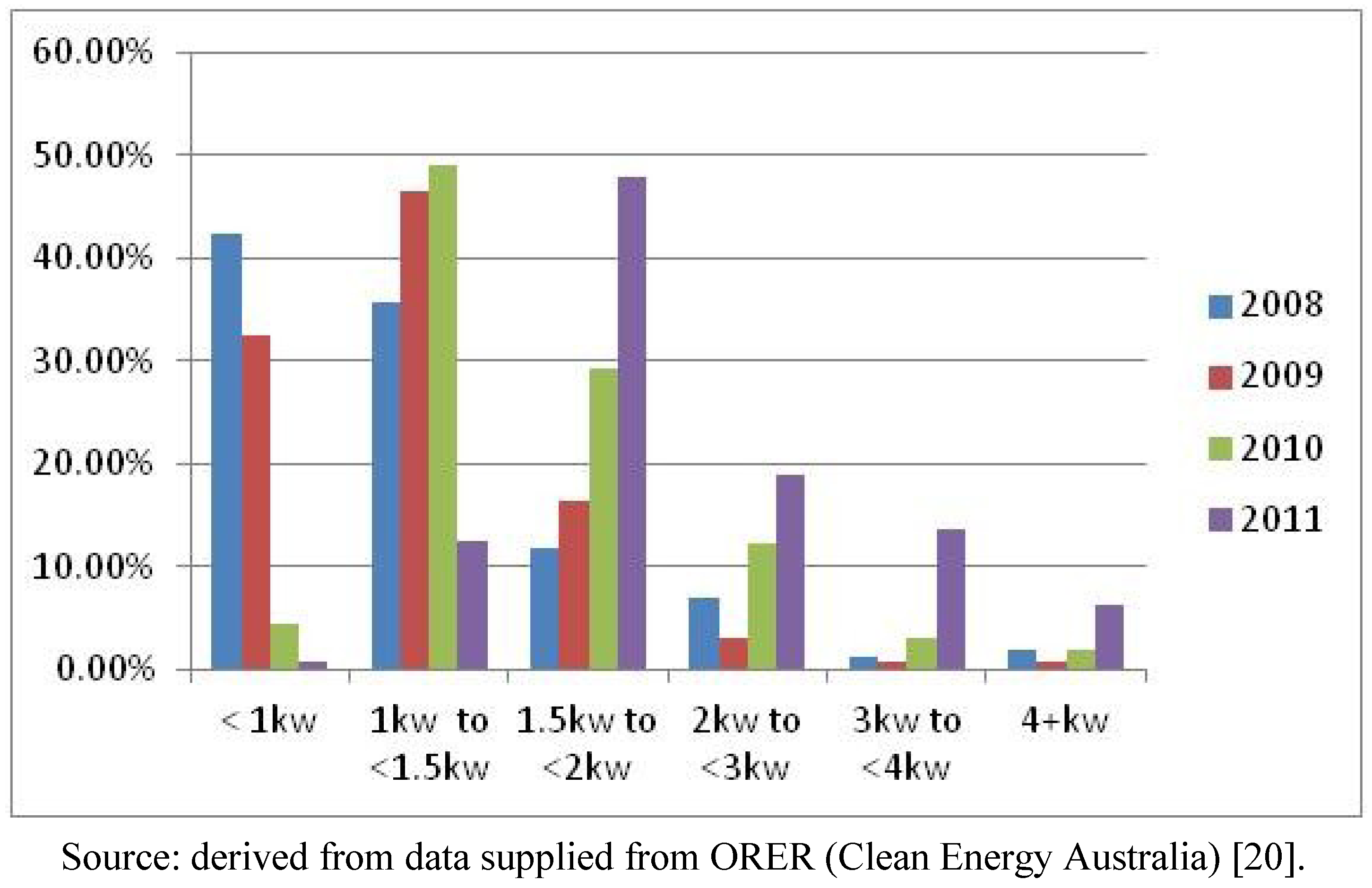 Sustainability 05 02537 g009